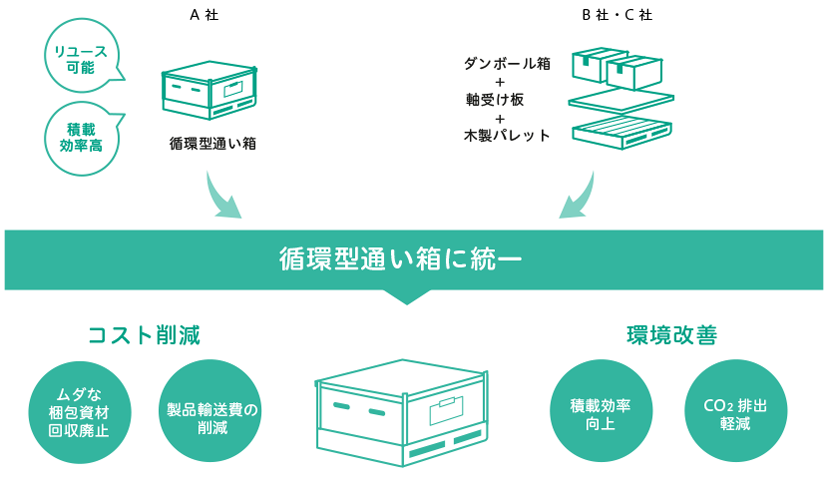 CASE STUDY 01