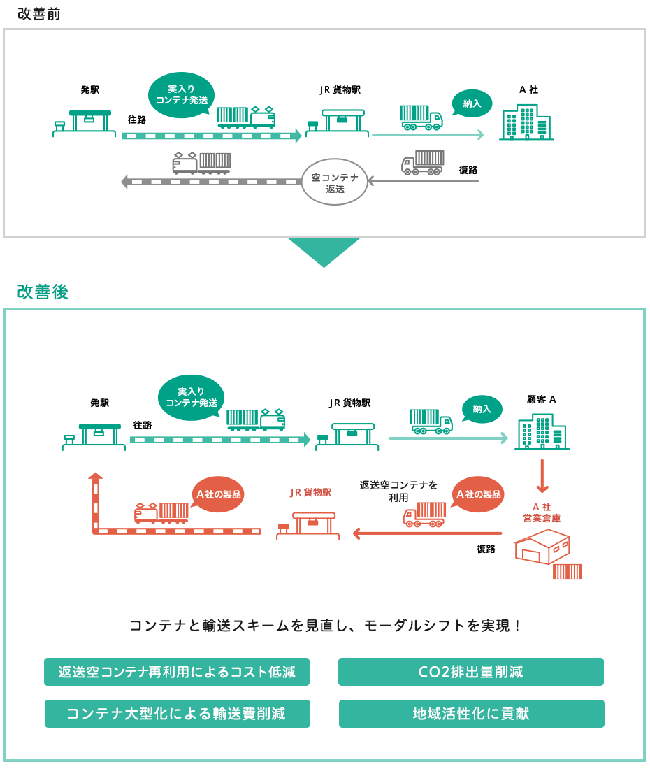 CASE STUDY 03改善後